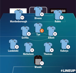 Valley Line-up - Rugby Town 1-4 Belper Town - NPL Midlands - February 2026