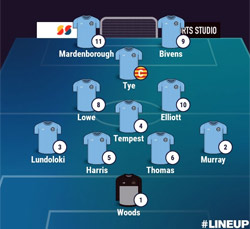 Valley Line-up - Rugby Town 0-3 Sutton Coldfield Town - NPL Midlands - February 2026