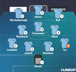 Valley Line-up -  Rugby Town 0-3 AFC Rushden & Diamonds - NPL Midlands - March 2026