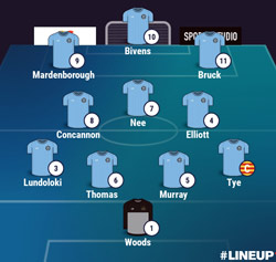Valley Line-up  - Rugby Town 0-3 Anstey Nomads - NPL Midlands - April 2026