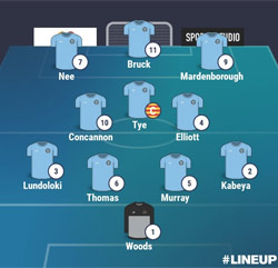 Valley Line-up - Mickleover 4-1 Rugby Town - NPL Midlands - April 2026
