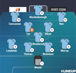Valley Line-up - Rugby Borough x-x Rugby Town - NPL Midlands - April 2026