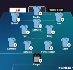 Valley Line-up - Ashby Ivanhoe 2-3 Rugby Town - Pre-Season Friendly - July 2026