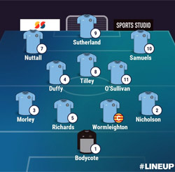 Valley Line-up - Rugby Town 1-1 Northampton ON Chenecks - United Counties League Premier Division South - August 2026